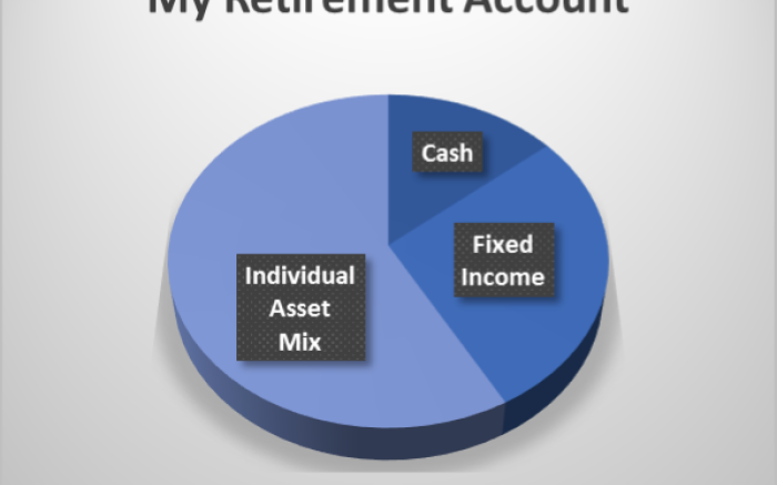 My Retirement Account