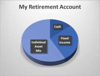 My Retirement Account